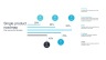 Product Roadmap