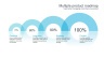 Product Roadmap