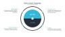 Product Roadmap
