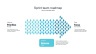 Product Roadmap
