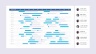 Project Dashboard Collection