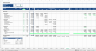 Residential “Build-Hold-Sell” Financial Model