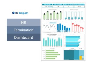 HR Termination Dashboard Template