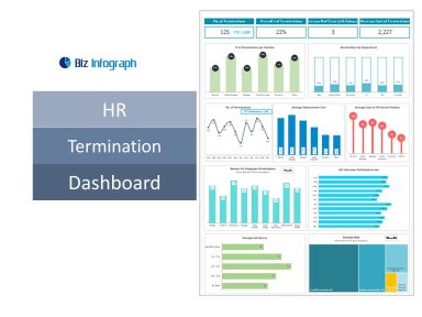 HR Termination Dashboard Template