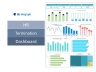 HR Termination Dashboard Template