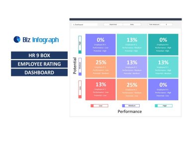 HR 9 Box Performance Rating Dashboard Template