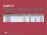 Cap Table | Berechnungsmodell für die Wandlung von SAFE-Darlehen | Excel Vorlage