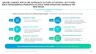 QHSE First 90 Days Plan