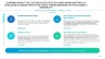 QHSE First 90 Days Plan