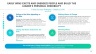 QHSE First 90 Days Plan