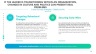 QHSE First 90 Days Plan