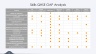 QHSE Gap Analysis Template