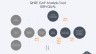 QHSE Gap Analysis Template