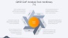 QHSE Gap Analysis Template