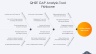QHSE Gap Analysis Template