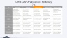 QHSE Gap Analysis Template