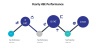 QHSE Roadmap