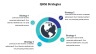 QHSE Roadmap