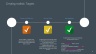 QHSE Targets and Objectives