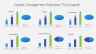 Quarterly QHSE Report Presentation