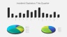 Quarterly QHSE Report Presentation