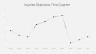 Quarterly QHSE Report Presentation