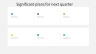 Quarterly QHSE Report Presentation