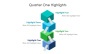 Quarterly Report Presentation