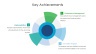 Quarterly Report Presentation