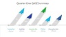 Quarterly Report Presentation