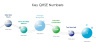 Quarterly Report Presentation