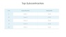 Quarterly Report Presentation