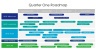 Quarterly Report Presentation