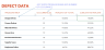 Defect Analysis Pareto Chart
