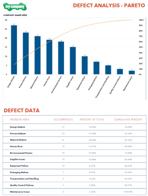 Defect Analysis Pareto Chart