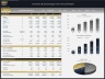 Aesthetics & Dermatology Clinic – 5 Year Financial Model