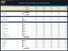 Aesthetics & Dermatology Clinic – 5 Year Financial Model