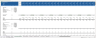 Comprehensive 3 - Statement Financial Model for a Midstream Oil and Gas (Refinery with 7- Years Forecast)