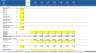 Comprehensive 3 - Statement Financial Model for a Midstream Oil and Gas (Refinery with 7- Years Forecast)
