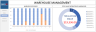 Inventory Management Dashboard