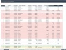 Accounts Receivable Dashboard
