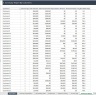 Accounts Receivable Dashboard