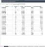 Accounts Receivable Dashboard
