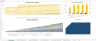 EdTech Financial Model & Valuation