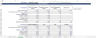 EdTech Financial Model & Valuation