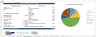 EdTech Financial Model & Valuation