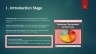 PRODUCT LIFE CYCLE ANALYSIS REOIRT