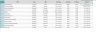 Recurring Appointment Scheduler Calendar - Weekly / Monthly View
