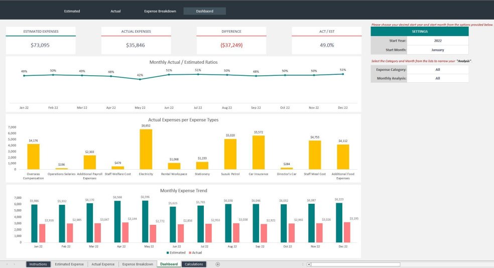 Expense Analysis Excel Dashboard - Eloquens