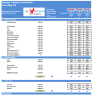 10+Yrs Venture Capital Fund Model